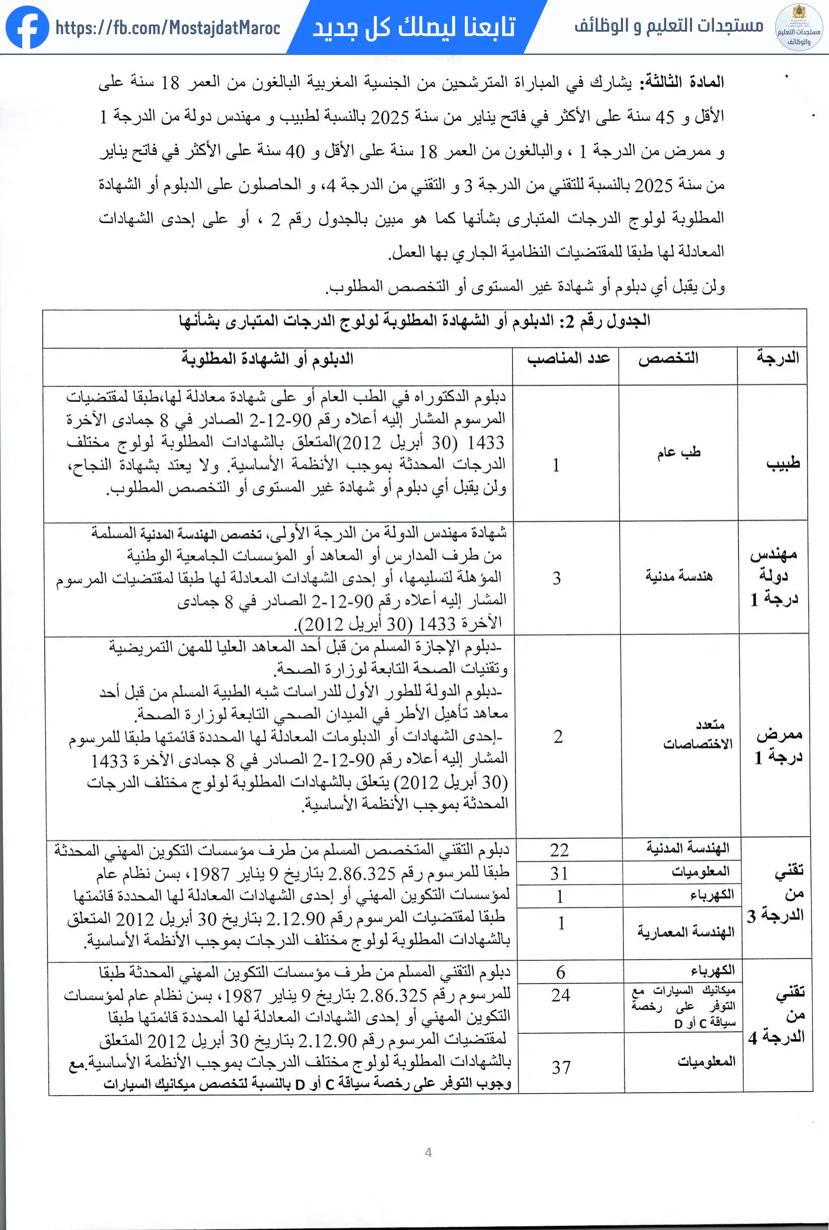 لائحة المدعوين لإجراء الاختبار الشفوي لمباراة توظيف تقني من الدرجة الثالثة - سلم 9 - 4